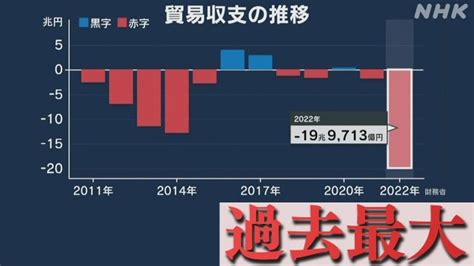 2018年10月11日|世界同時株安 なぜ起きた｜サクサク経済Q＆A｜NH